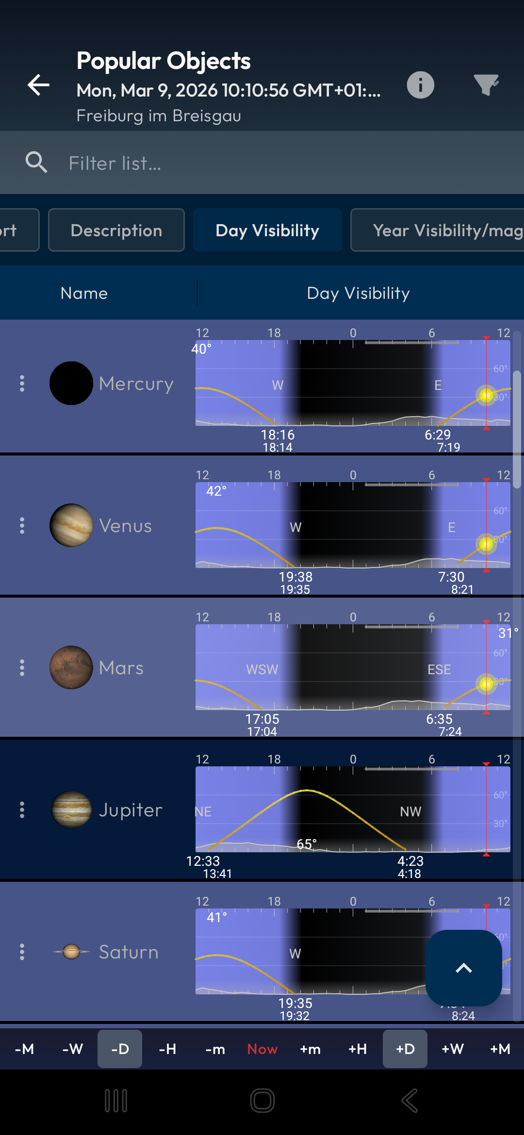 Popular Objects Day Visibility