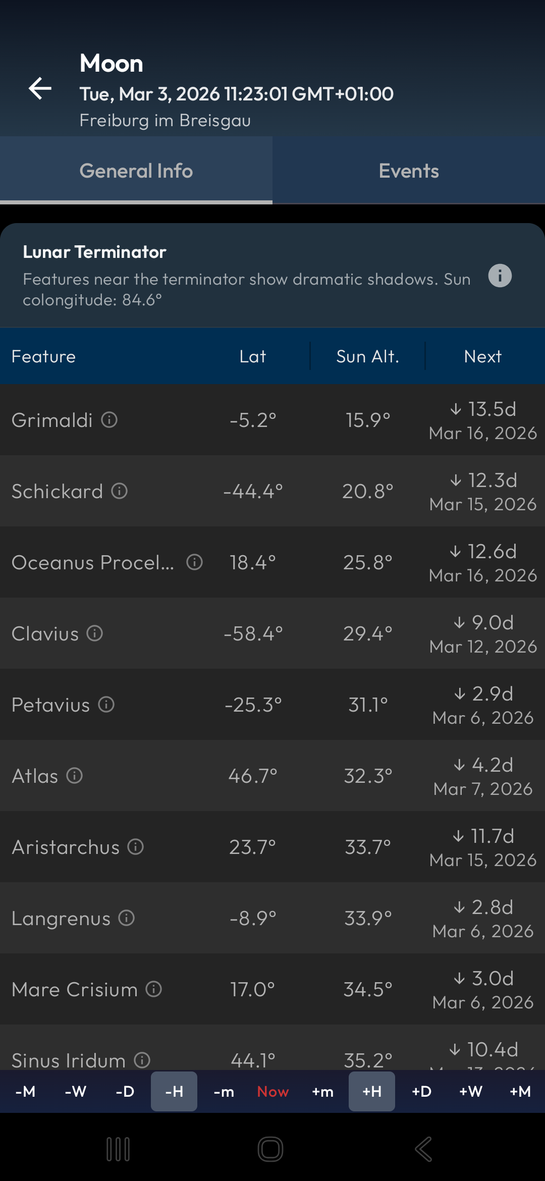Lunar Terminator Table